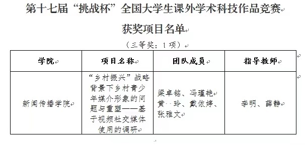 湖南理工学院学子科技作品获全国大奖