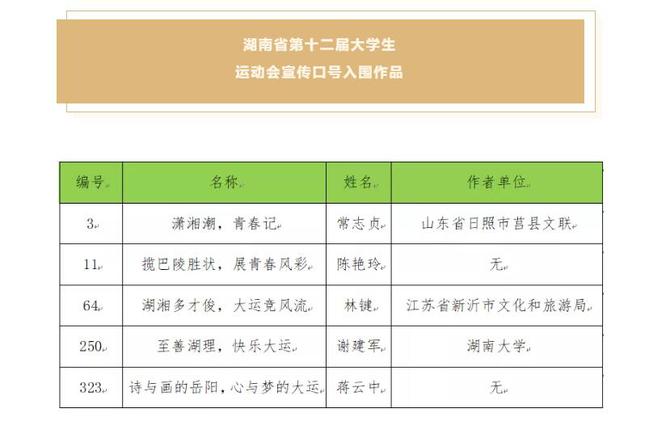 湖南省第十二届大学生运动会宣传口号入围作品